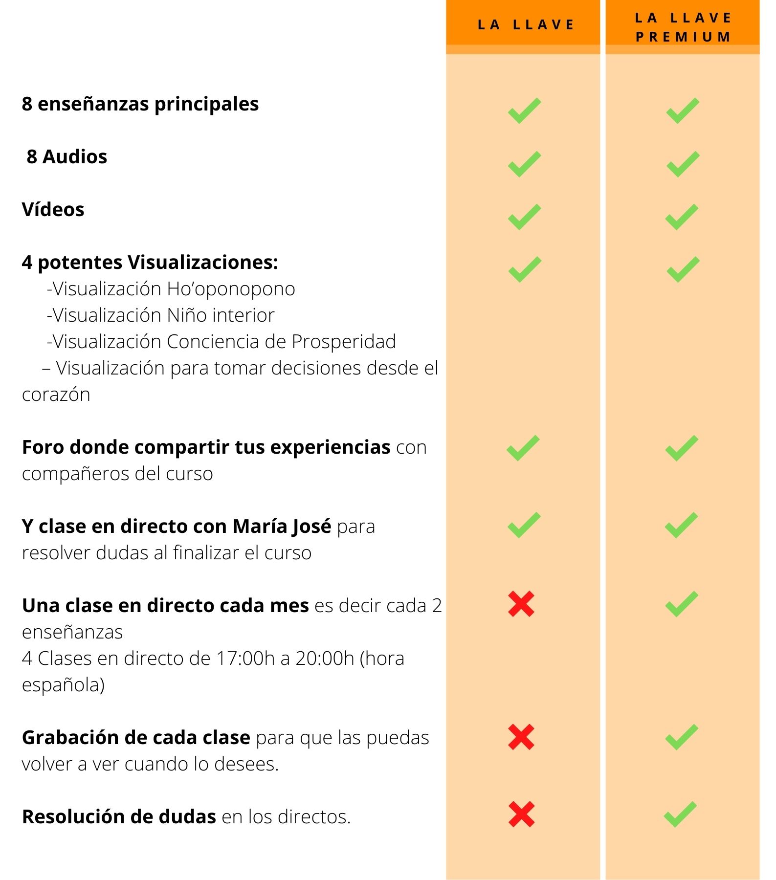comparación premium y llave ok 2